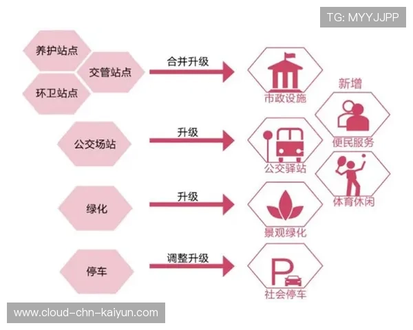琑员如何在比赛中提高空间制造与利用能力，怎么提高空间能力