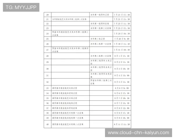 高校体育联盟开赛日程定稿，高校体育联盟开赛日程定稿怎么写